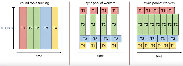 Tesla training tasks